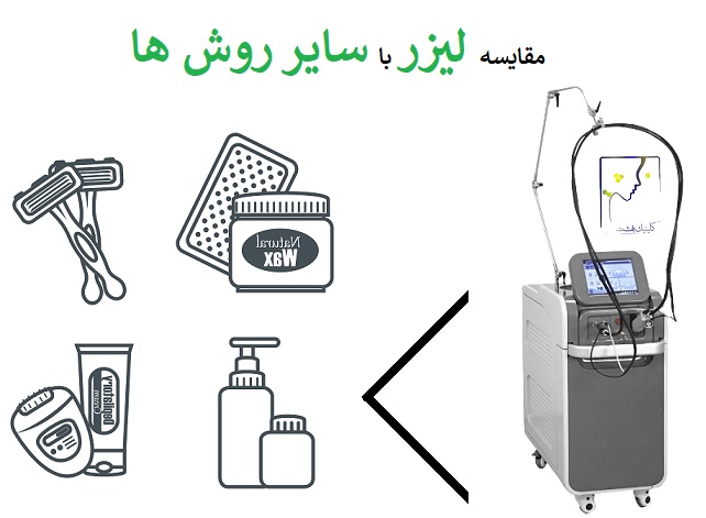 مقایسه لیزر با سایر روش ها