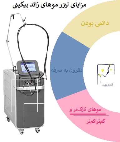 مزایای لیزر موهای زائد بیکینی