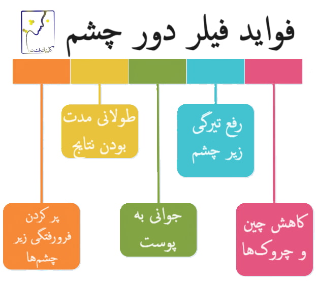 فواید فیلر دور چشم