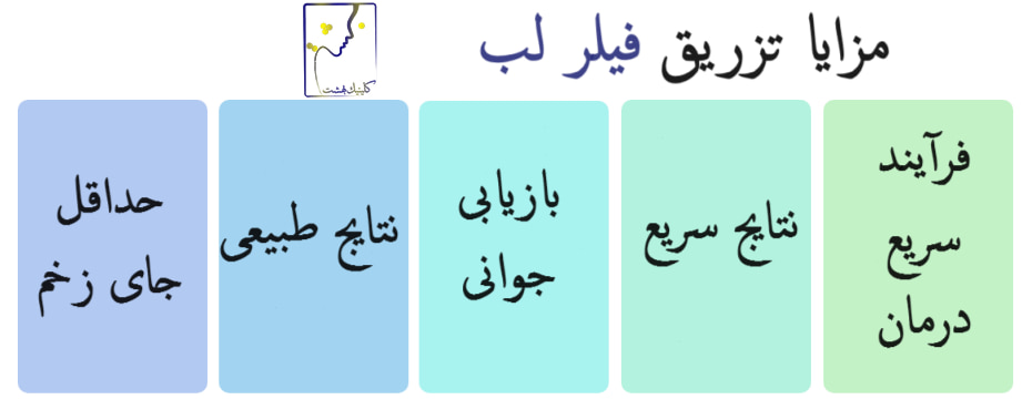مزایا تزریق فیلر لب