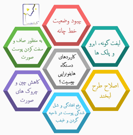 کاربرد های دستگاه هایفوتراپی