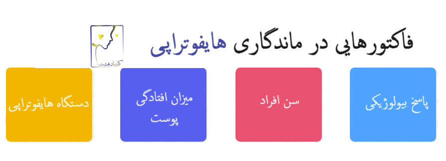 فاکتورهایی در ماندگاری هایفوتراپی