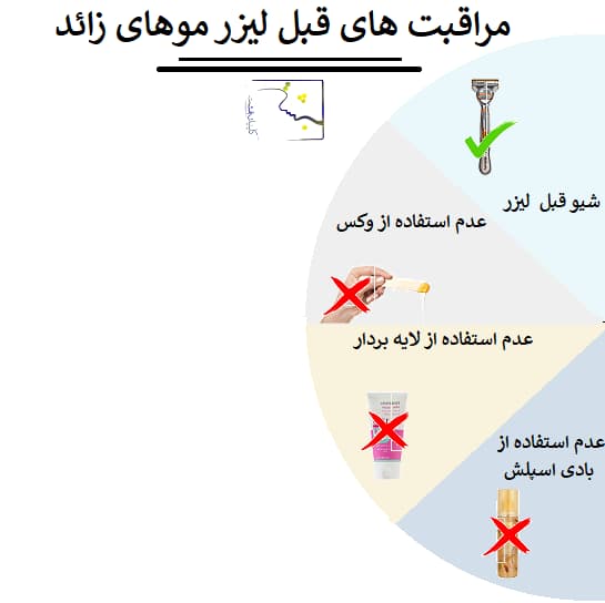 مراقبت های قبل لیزر موهای زائد