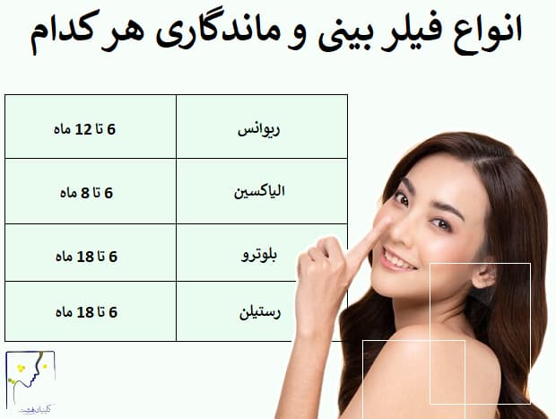انواع فیلر بینی و ماندگاری هر کدام