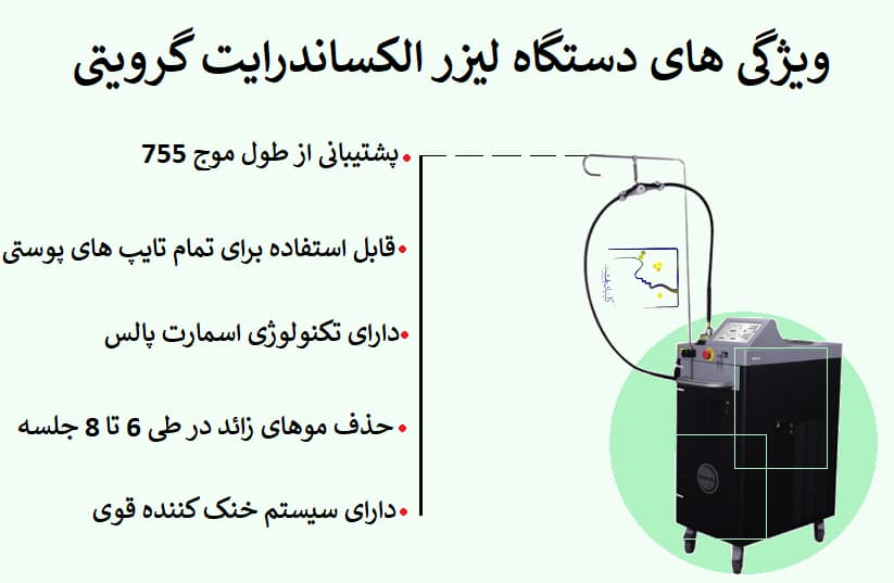 ویژگی های دستگاه لیزر الکساندرایت گرویتی