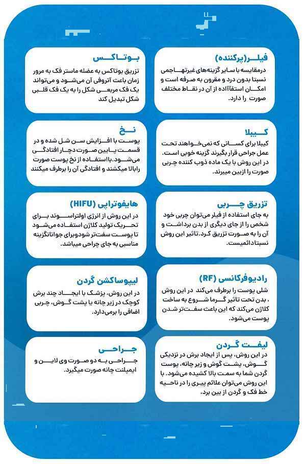 روش های زاویه سازی صورت در صادقیه