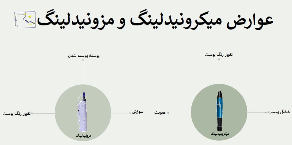 عوارض میکرونیدلینگ و مزونیدلینگ